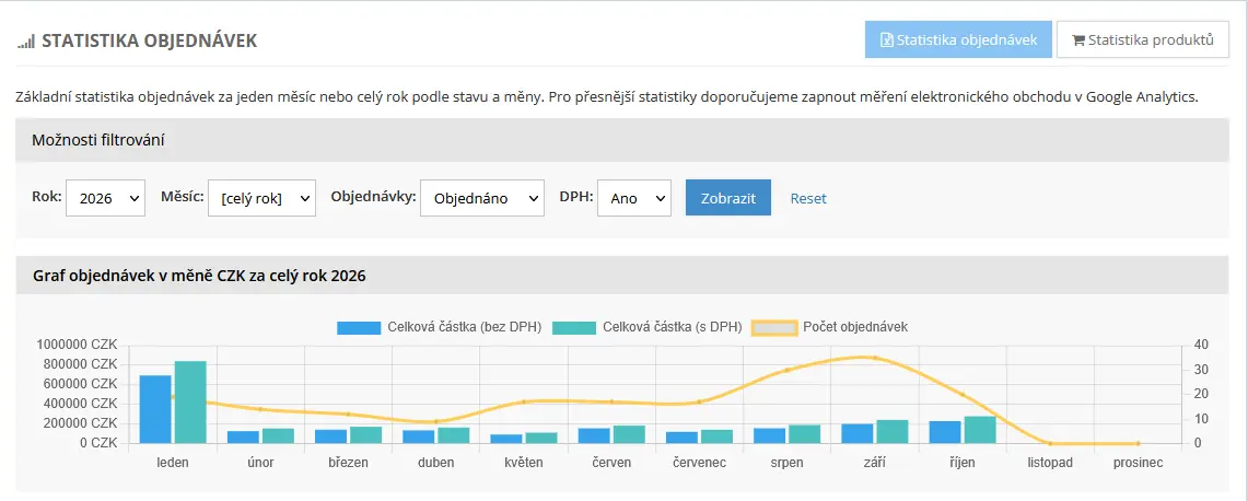 Štatistika objednávok s filtrom podľa roka, mesiaca, stavu objednávky a DPH Štatistika objednávok s filtrom podľa roka, mesiaca, stavu objednávky a DPH